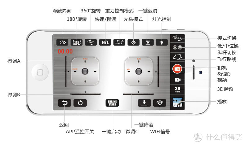 自拍神器打落凡间，评测 美嘉欣 X916H 四轴航拍飞行器