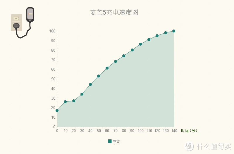 年轻必须持久，青春就得漂亮——麦芒5评测报告