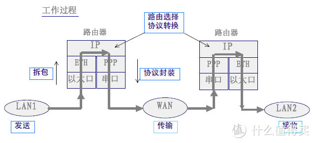 是时候换个路由了：千兆智能路由器的硬件及基本功能介绍