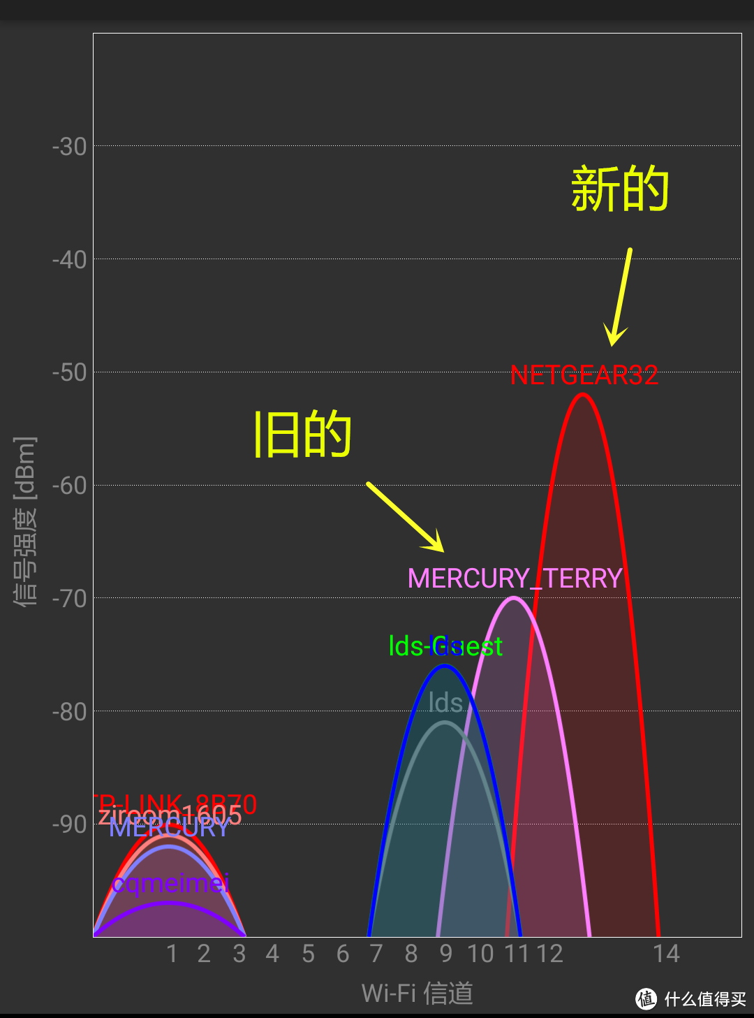 是时候换个路由了：千兆智能路由器的硬件及基本功能介绍