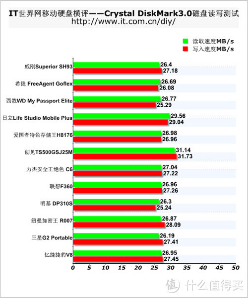 旧盘利用好帮手:IT-CEO 2.5寸移动硬盘盒 使用报告