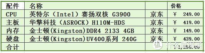 一次完美的THINKCENTRE台式机升级