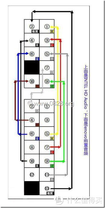 一次完美的THINKCENTRE台式机升级