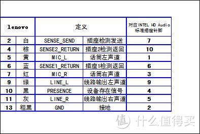 一次完美的THINKCENTRE台式机升级