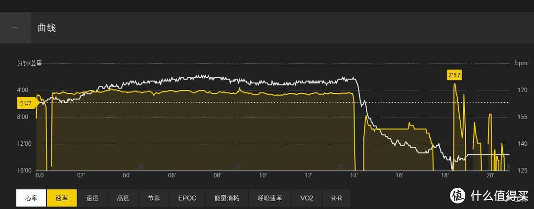 新玩具不到一个月使用小结