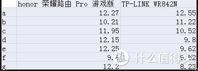 有外表且有内涵的路由器—honor 荣耀路由 Pro 游戏版 众测报告