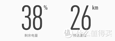 小牛 N1 电动车 半年长测