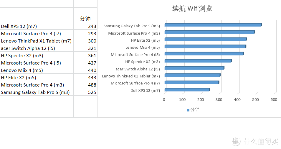 Windows 平板&电脑 二合一设备 购买指南