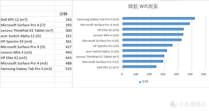 Windows 平板&电脑 二合一设备 购买指南