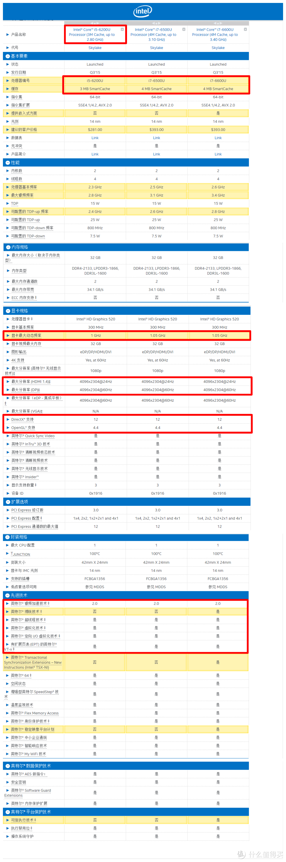 碳得，无厌--Lenovo ThinkPad X1 Carbon 2016（20FBA00ACD）评测