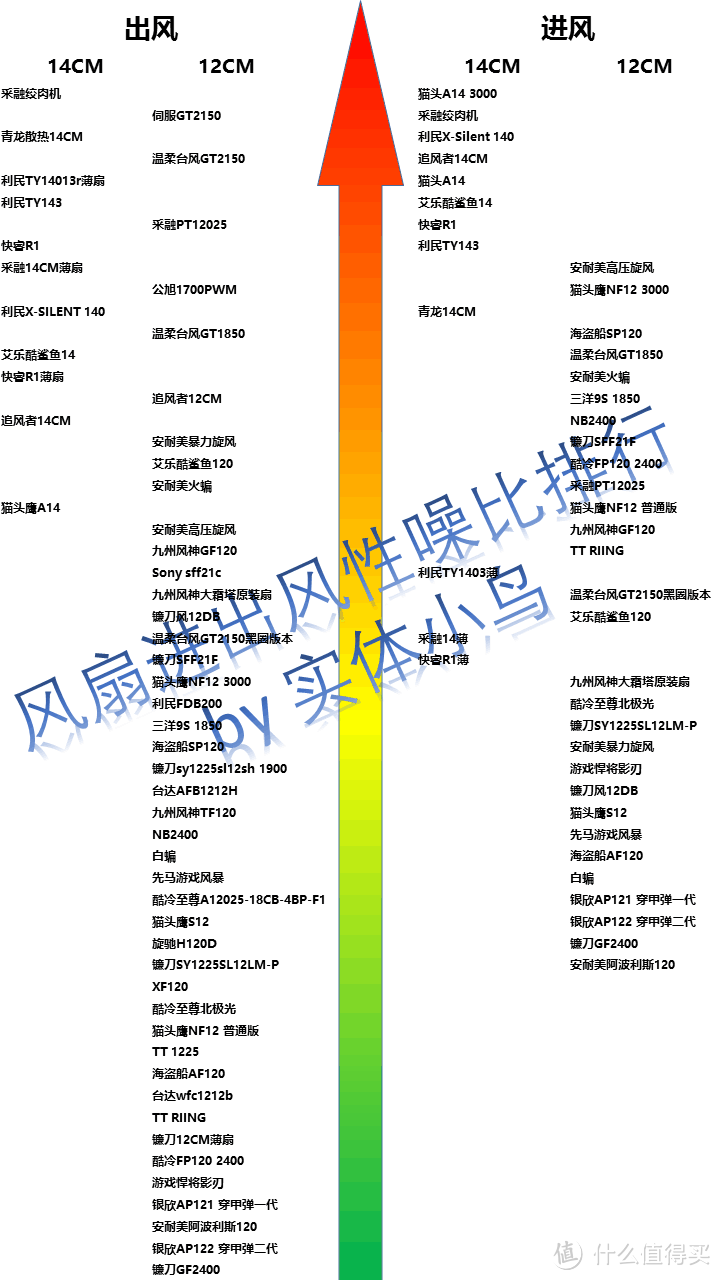 初次装机的‘纸上谈兵’