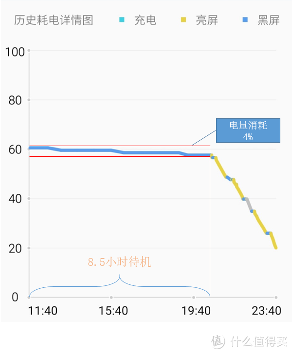 不多不少正合适：魅族 MX6 智能手机评测