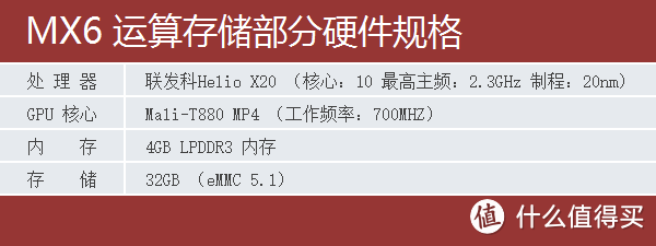 不多不少正合适：魅族 MX6 智能手机评测