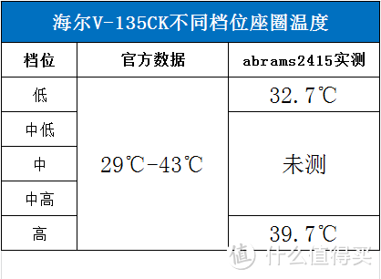 海尔V-135CK卫玺智能洁身器——让下半身幸福触手可及！