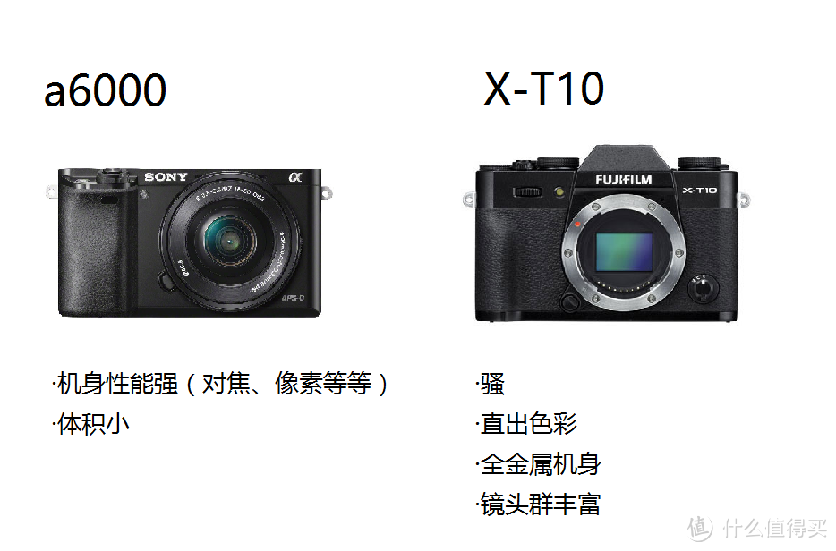 老妈入摄影坑系列——FUJIFILM 富士 X-T10 微单相机