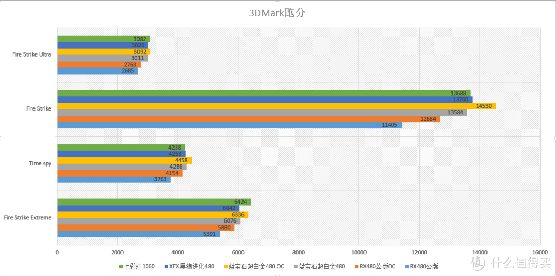 全方位·攻略向·测评 — 看超白金RX480 8G如何挑战一众显卡