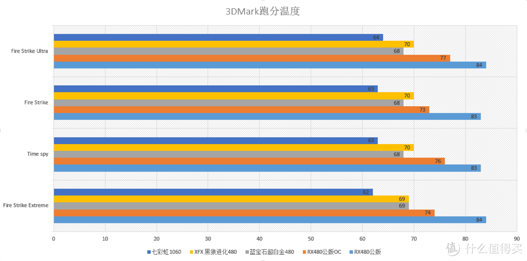 全方位·攻略向·测评 — 看超白金RX480 8G如何挑战一众显卡