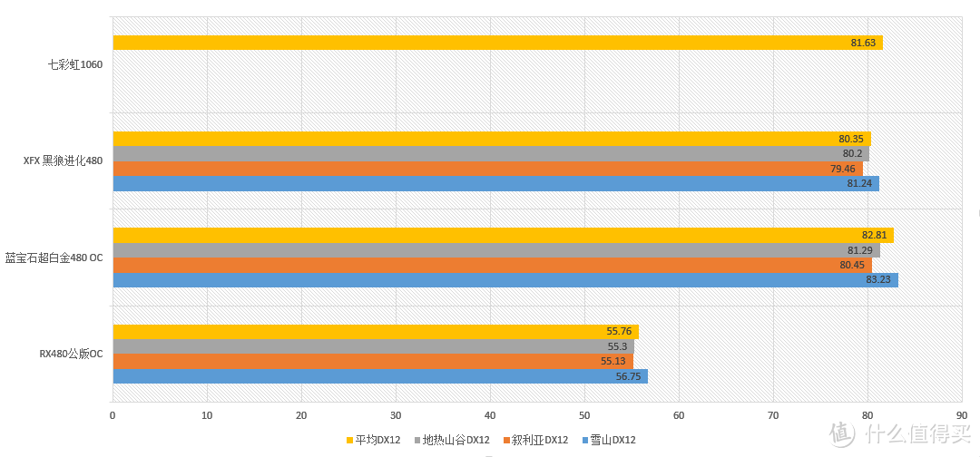 全方位·攻略向·测评 — 看超白金RX480 8G如何挑战一众显卡