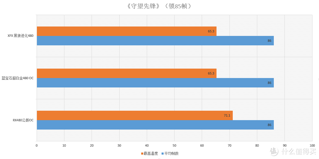 全方位·攻略向·测评 — 看超白金RX480 8G如何挑战一众显卡