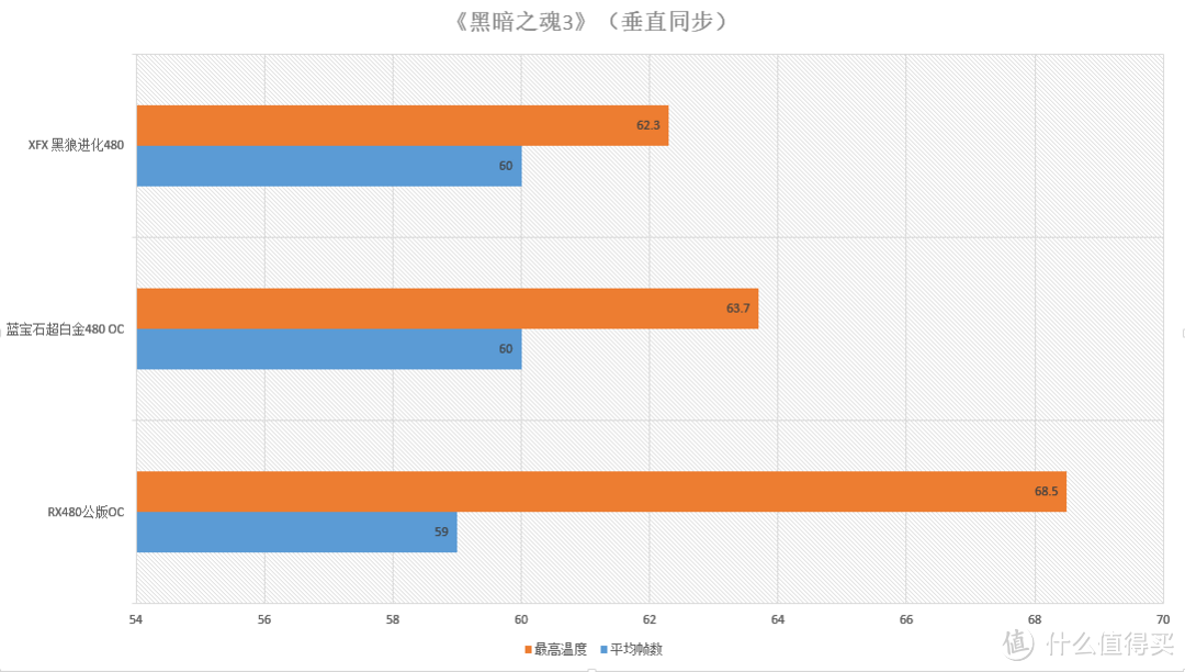 全方位·攻略向·测评 — 看超白金RX480 8G如何挑战一众显卡