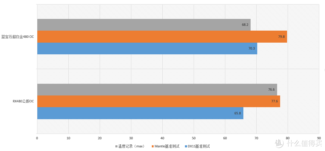 全方位·攻略向·测评 — 看超白金RX480 8G如何挑战一众显卡