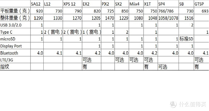 Windows 平板&电脑 二合一设备 购买指南