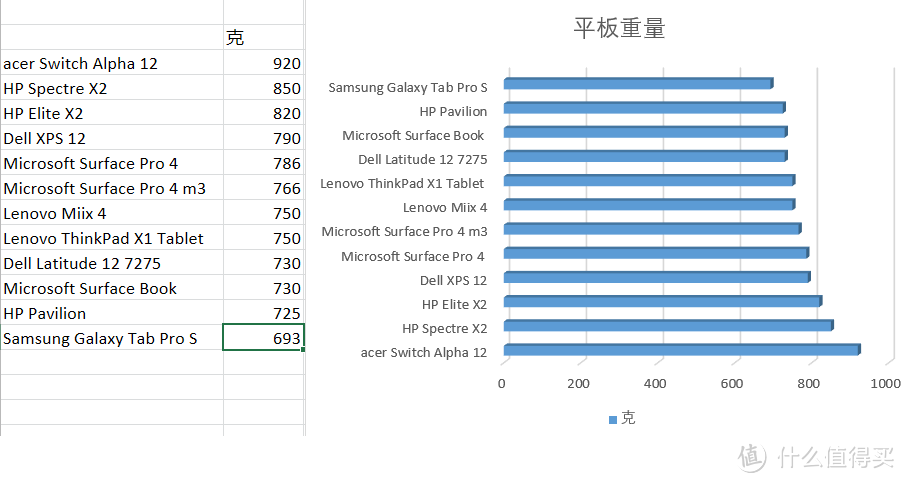 Windows 平板&电脑 二合一设备 购买指南