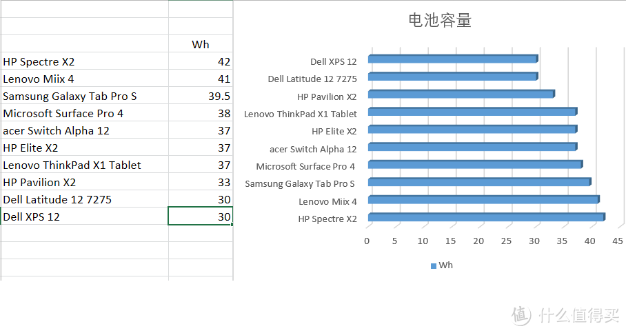 Windows 平板&电脑 二合一设备 购买指南