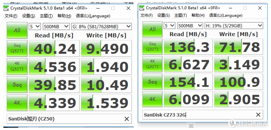 便宜但速度一般：SanDisk 闪迪 Ultra Flair CZ73 USB 3.0 U盘 使用报告