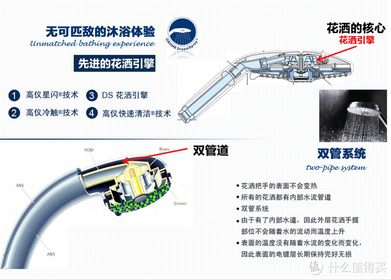 恒温效果出色，用料和科技感十足，高仪普利斯+保颂恒温淋浴系统众测