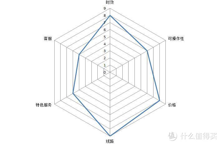 包税快速全面的得力海淘助手——海带宝转运众测