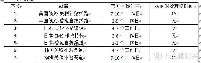 包税快速全面的得力海淘助手——海带宝转运众测