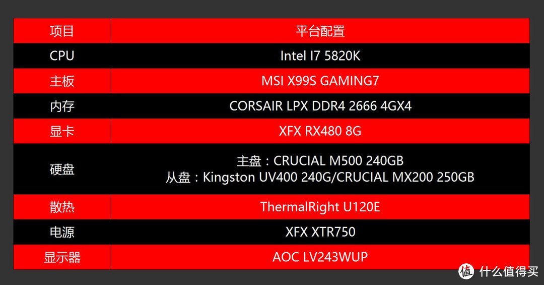 TLC能硬钢MLC？Kingston 金士顿 UV400 & Crucial 英睿达 MX200 固态硬盘 对比评测