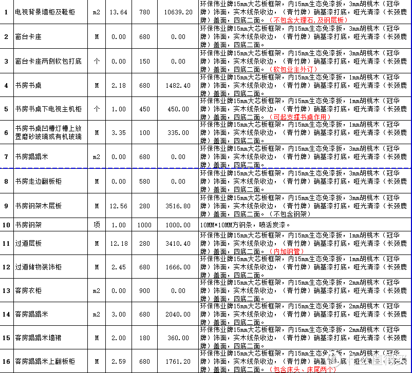 装修入住一年半：我的北欧风格小房