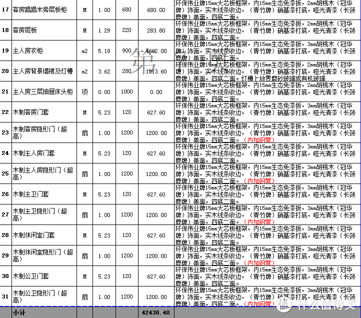 装修入住一年半：我的北欧风格小房