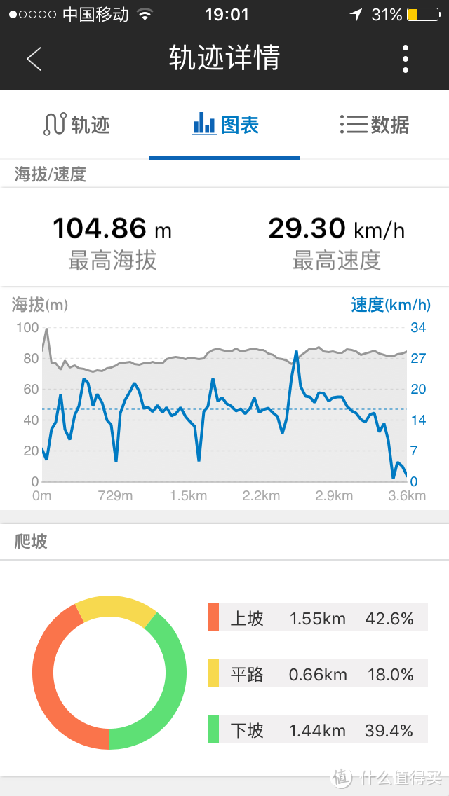 城市通勤车：DAHON 大行 D8 20寸折叠自行车