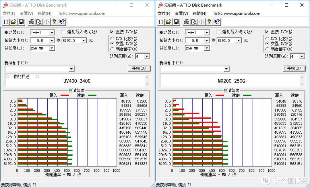 TLC能硬钢MLC？Kingston 金士顿 UV400 & Crucial 英睿达 MX200 固态硬盘 对比评测