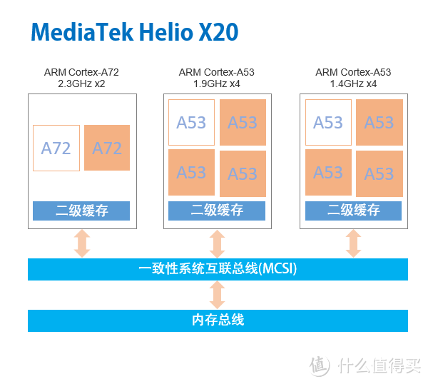 不多不少正合适：魅族 MX6 智能手机评测