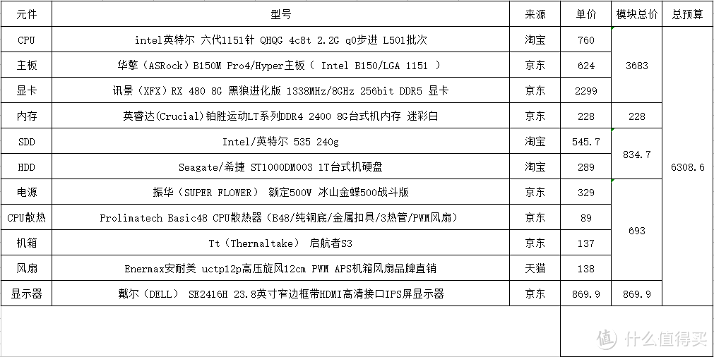 选择CPU和板子的碎碎念