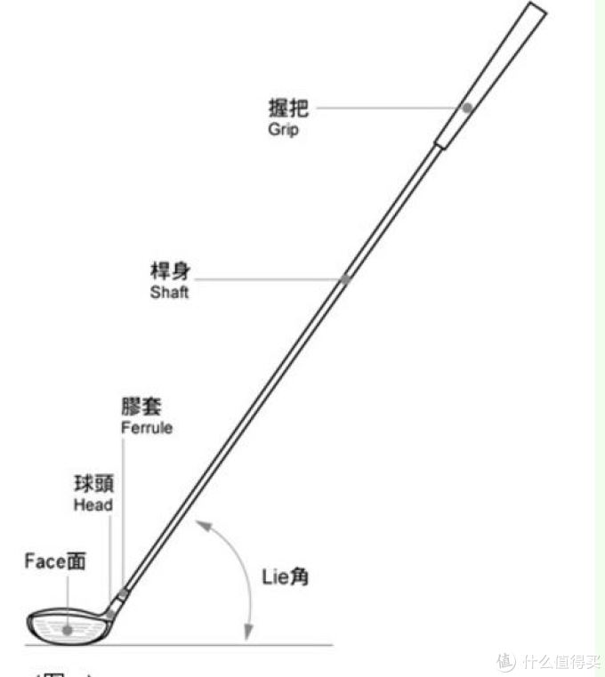 高尔夫入门两三事：球具入门知识简谈