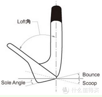 高尔夫入门两三事：球具入门知识简谈