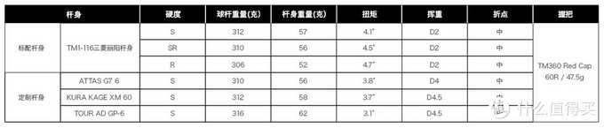 高尔夫入门两三事：球具入门知识简谈