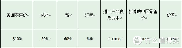 高尔夫入门两三事：球具入门知识简谈