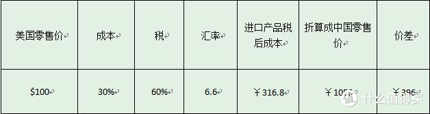 高尔夫入门两三事：球具入门知识简谈