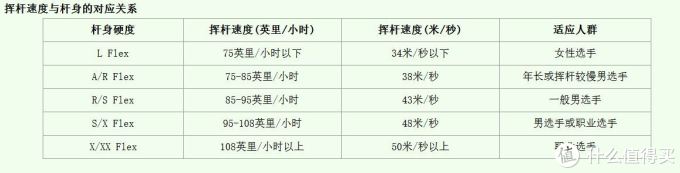 高尔夫入门两三事：球具入门知识简谈