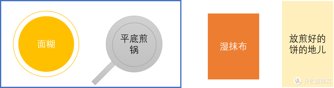 想做只完美千层蛋糕？分享我的制作过程