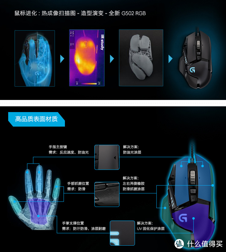 汗手必备：Logitech 罗技 G502 自适应游戏鼠标 开箱