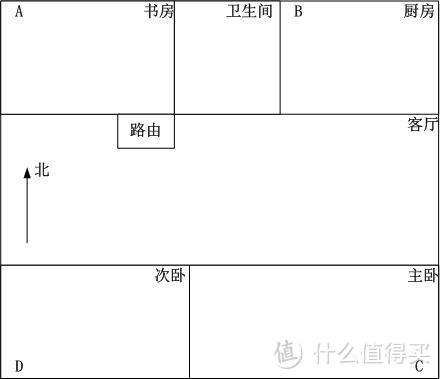 没有“牛角”的路由器——荣耀路由Pro游戏版评测