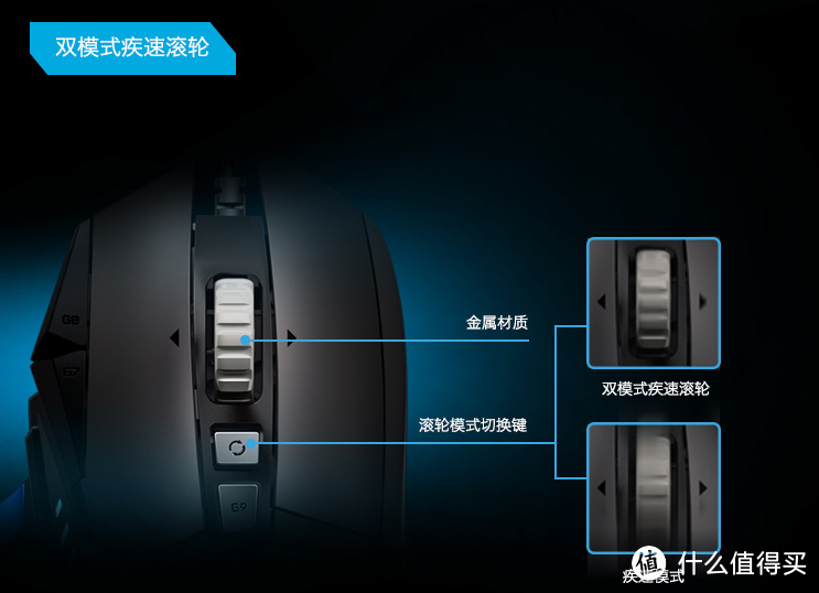 汗手必备：Logitech 罗技 G502 自适应游戏鼠标 开箱