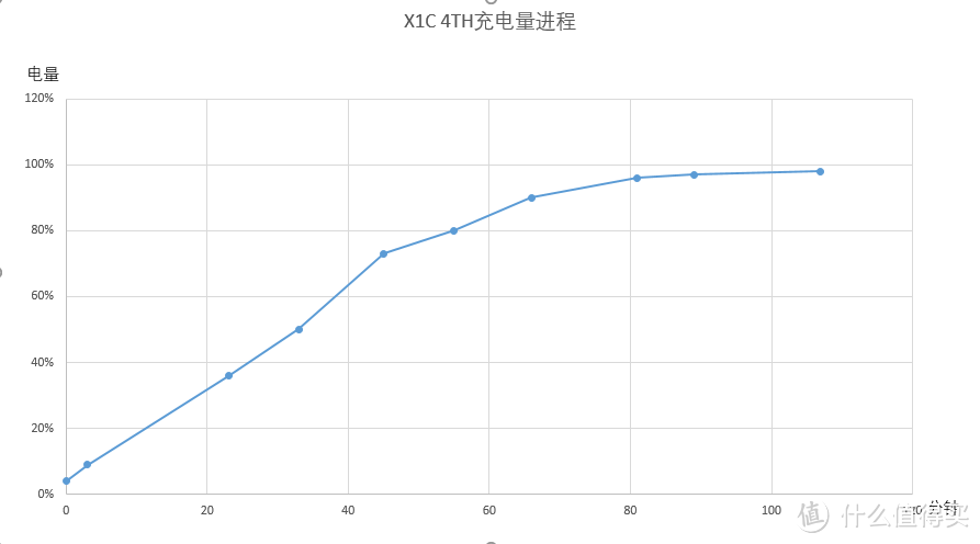 碳得，无厌--Lenovo ThinkPad X1 Carbon 2016（20FBA00ACD）评测